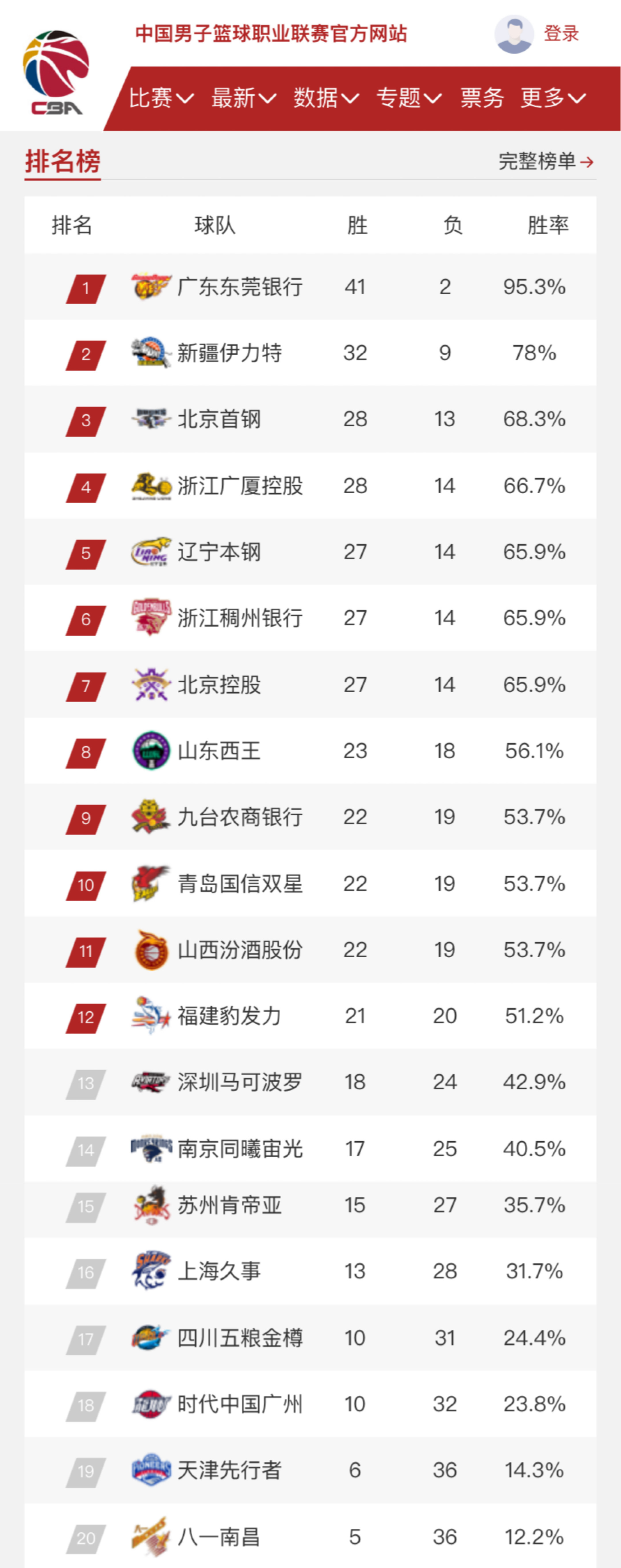 发展目标