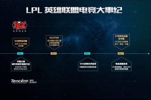现各自的风