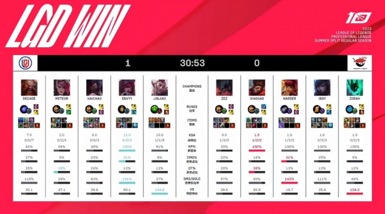 现代五项国 现代五项国